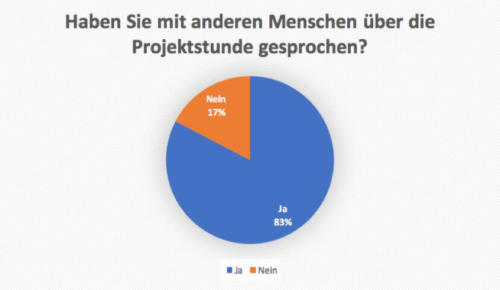 Grafik Befragung 2018 Nachgespräch