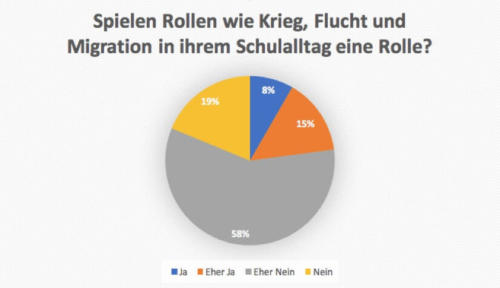 Grafik Befragung 2018 Themen